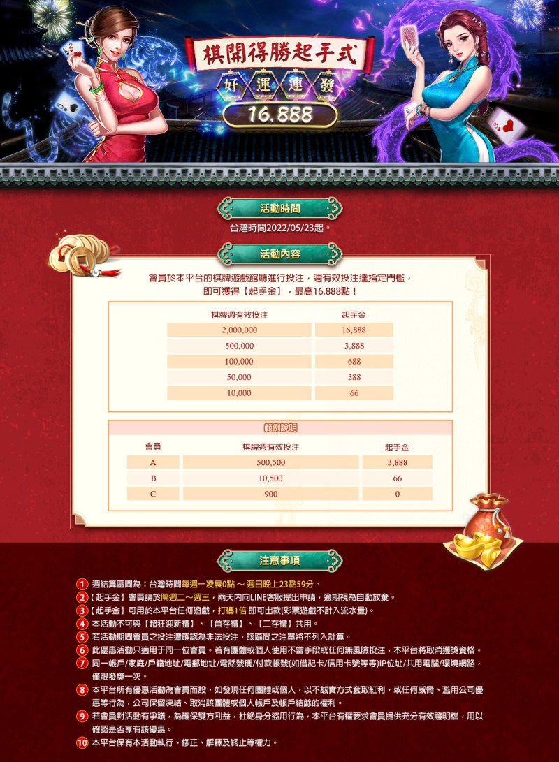 贏家娛樂城-旗開得勝起手式｜好運連發16888