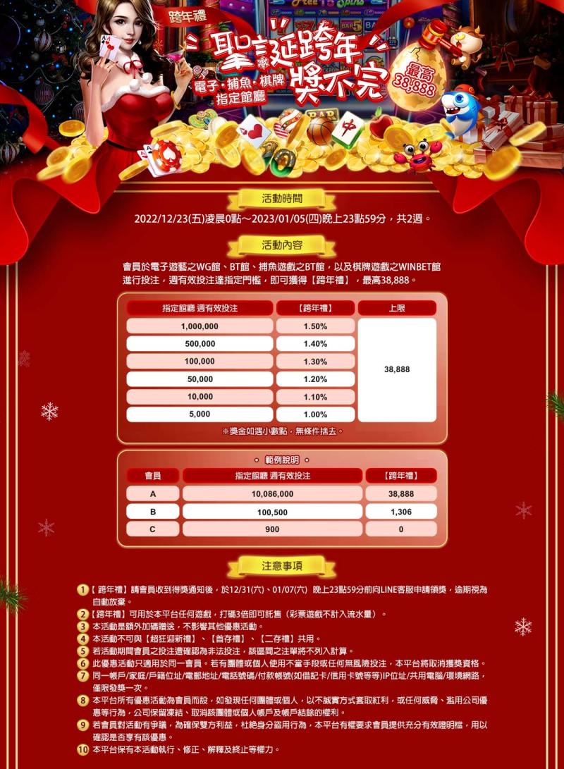 贏家娛樂城-聖誕跨年獎不完 最高38888