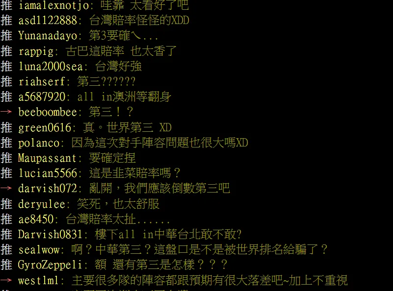 2024 12強奪冠賠率曝光中華隊竟排名在這個名次! 3 image 5 png