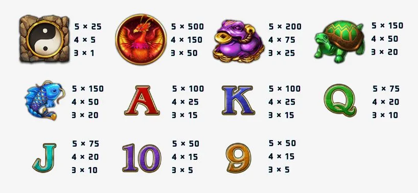 RSG電子《龍王2》老虎機0.25元狂贏36200倍!龍王所隱藏的寶藏等你來! 4 《龍王2》老虎機賠率