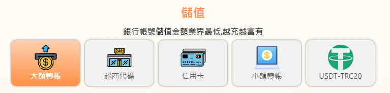 什麼是現金版?最真實的遊戲投注體驗懶人包! 3 交易系統