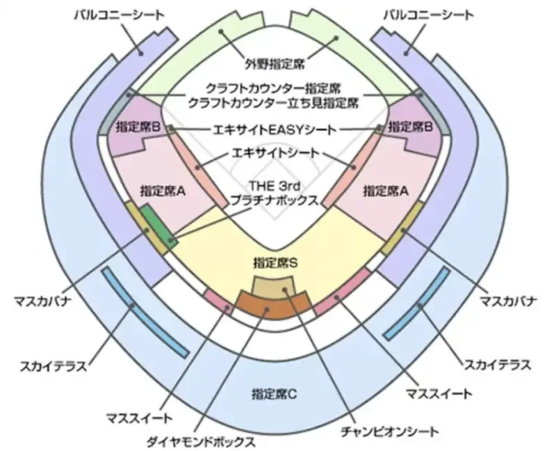 4強階段東京巨蛋座位圖