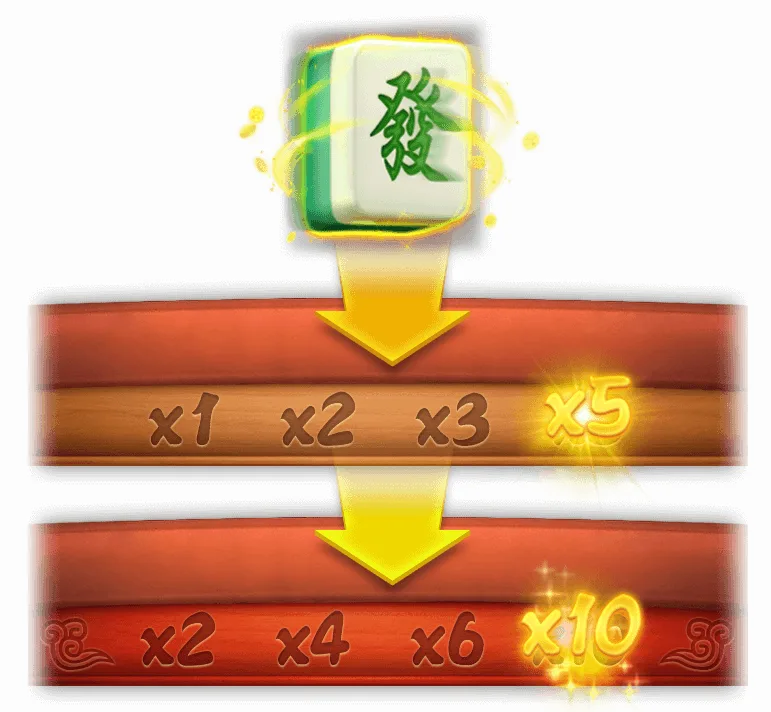 RSG電子麻將發了!財神娛樂城帶你體驗數位麻將的魅力與挑戰! 6 image 4 png