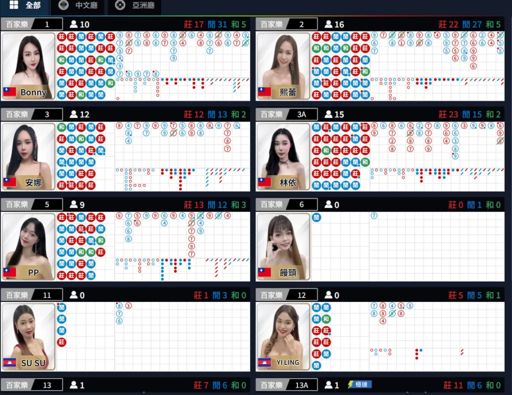 MT真人百家樂多桌選擇