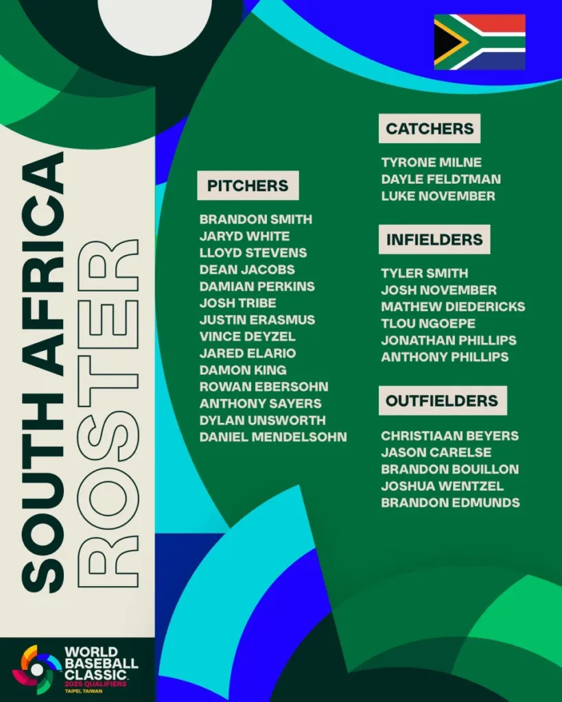 世界棒球經典賽資格賽南非隊28人初步名單