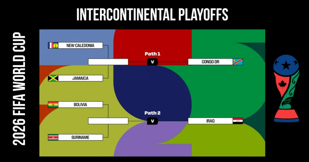 2026世界盃參賽隊伍最新更新|48隊名單與各洲晉級狀況 4 2026世界盃跨洲附加賽對戰表